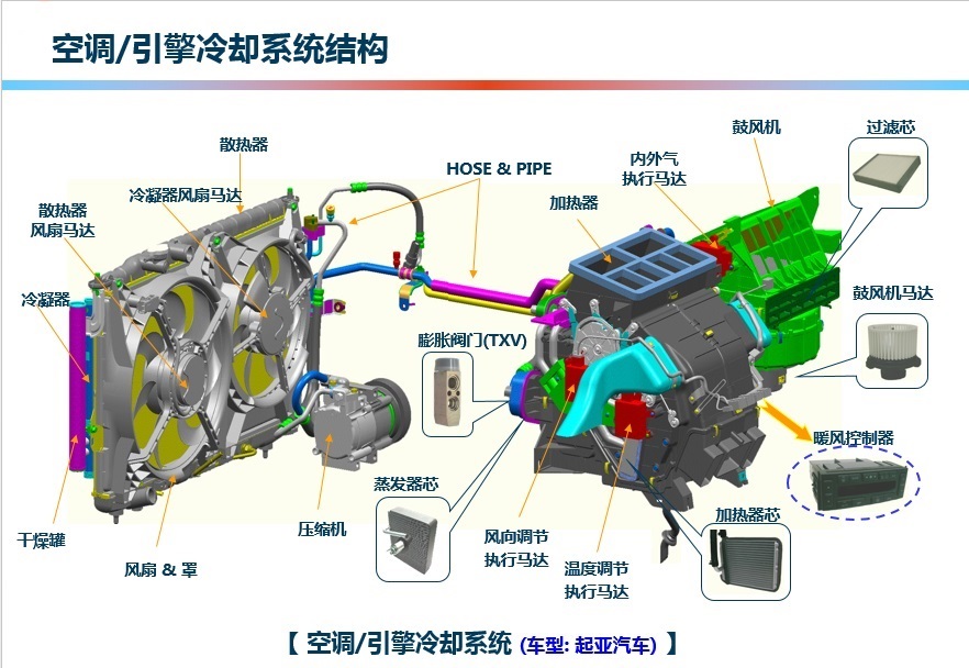 空調引擎冷卻系統